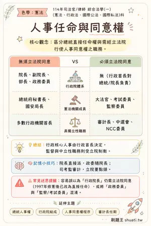 AI 記憶小卡