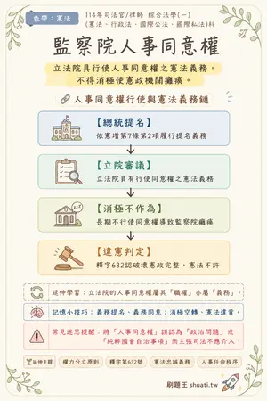 AI 記憶小卡