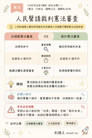 AI 記憶小卡