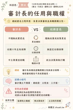 AI 記憶小卡