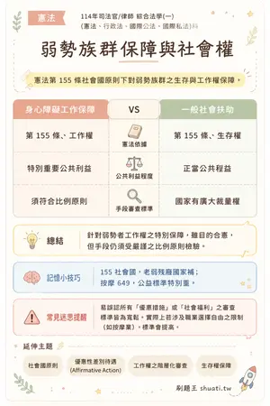 AI 記憶小卡
