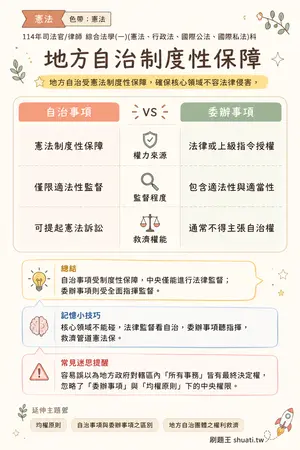 AI 記憶小卡