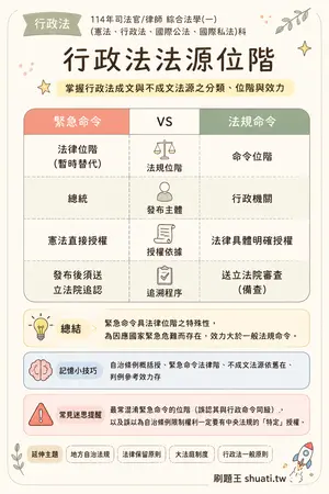 AI 記憶小卡
