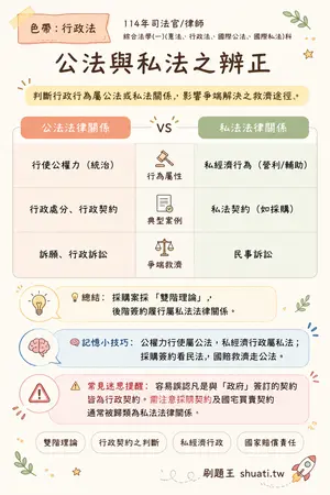 AI 記憶小卡