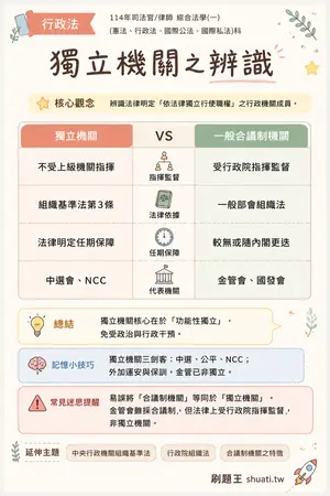 AI 記憶小卡