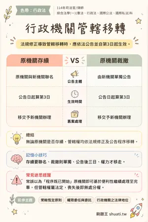 AI 記憶小卡
