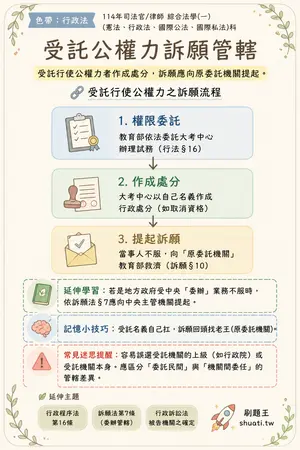 AI 記憶小卡