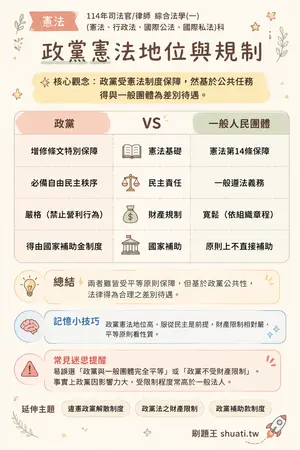 AI 記憶小卡