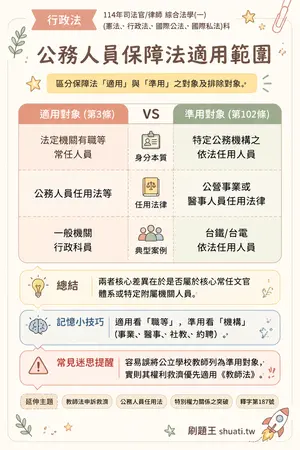 AI 記憶小卡