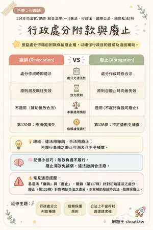 AI 記憶小卡