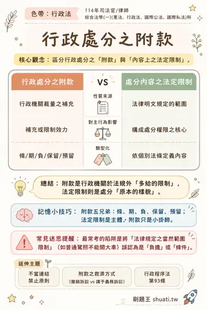 AI 記憶小卡