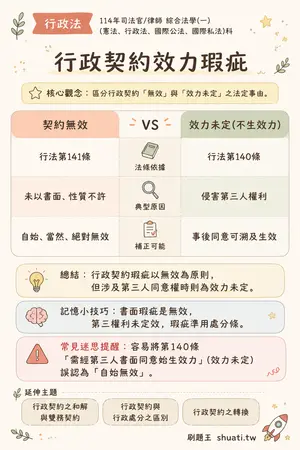 AI 記憶小卡