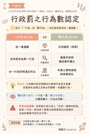 AI 記憶小卡