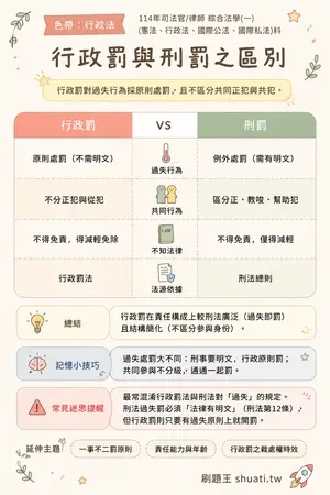AI 記憶小卡
