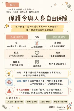 AI 記憶小卡