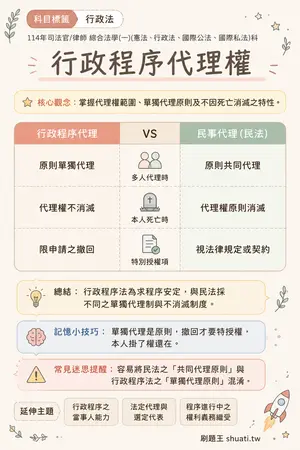 AI 記憶小卡