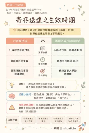 AI 記憶小卡