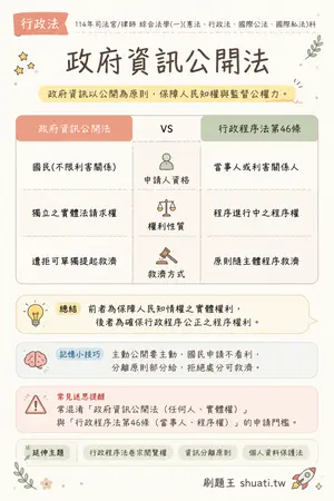 AI 記憶小卡