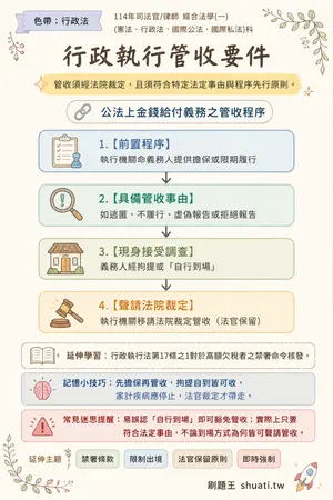 AI 記憶小卡