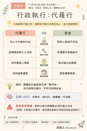 AI 記憶小卡
