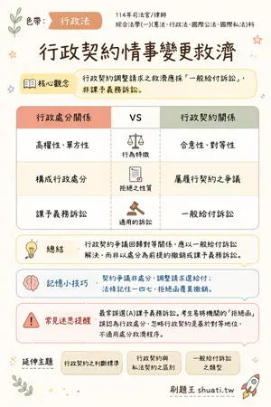 AI 記憶小卡