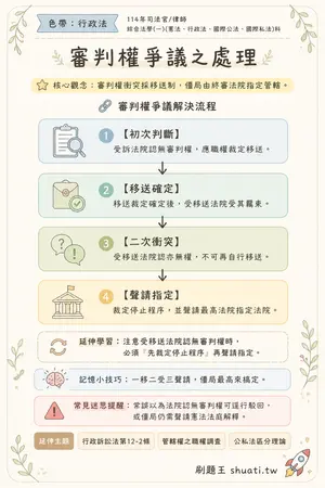 AI 記憶小卡