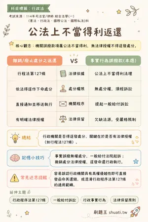 AI 記憶小卡