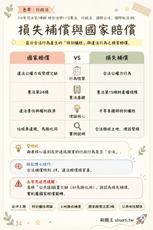AI 記憶小卡