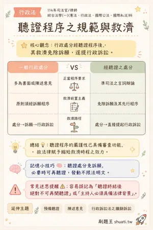 AI 記憶小卡