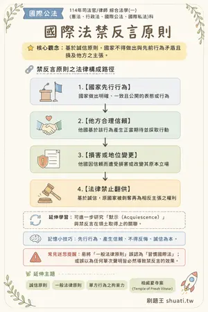 AI 記憶小卡