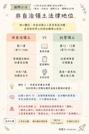 AI 記憶小卡