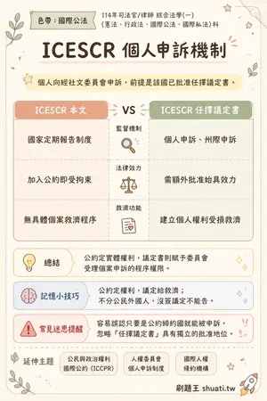 AI 記憶小卡