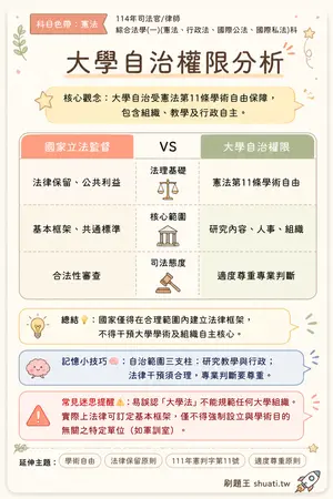 AI 記憶小卡