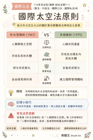 AI 記憶小卡