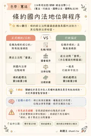 AI 記憶小卡
