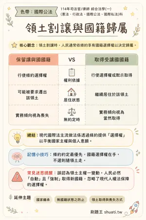 AI 記憶小卡