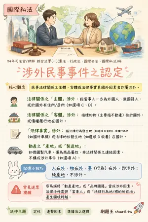 AI 記憶小卡