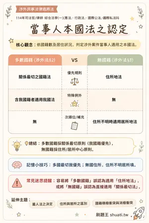 AI 記憶小卡