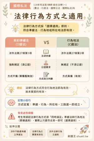 AI 記憶小卡