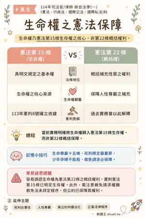AI 記憶小卡