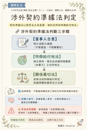 AI 記憶小卡