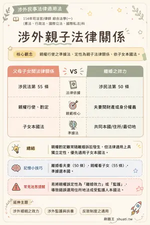 AI 記憶小卡