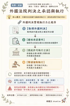 AI 記憶小卡