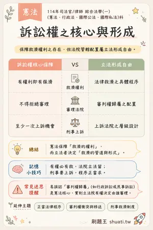 AI 記憶小卡