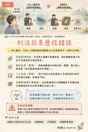 AI 記憶小卡