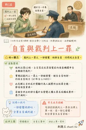 AI 記憶小卡