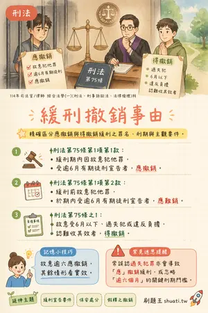 AI 記憶小卡