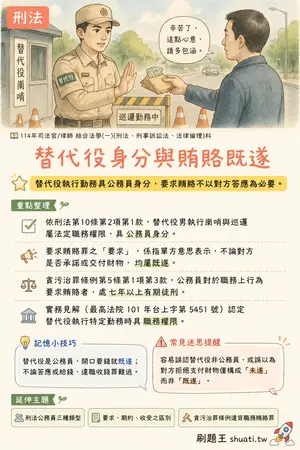 AI 記憶小卡