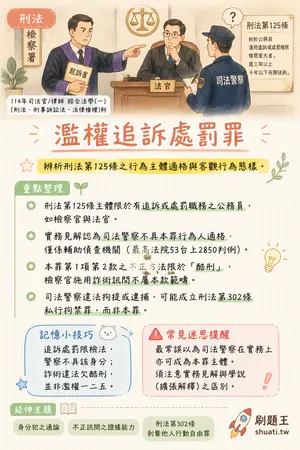 AI 記憶小卡