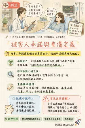AI 記憶小卡
